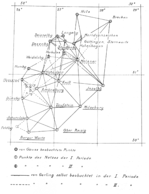 Karte der Kurhessischen Triangulierung von 1821 - 1837