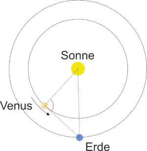Venus in größter östlicher Elongation